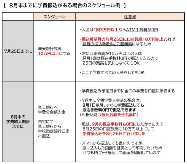 記事内 振込手数料 振込スケジュール新
